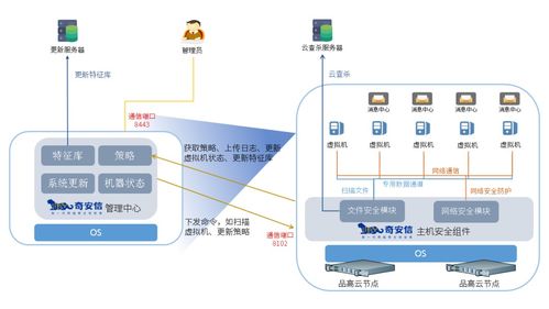 攜手共建云安全 品高軟件與奇安信完成產品適配，共筑軟件服務新生態