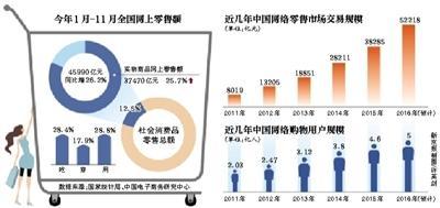 電商法草案新規(guī)解讀 店家威脅好評將面臨重罰
